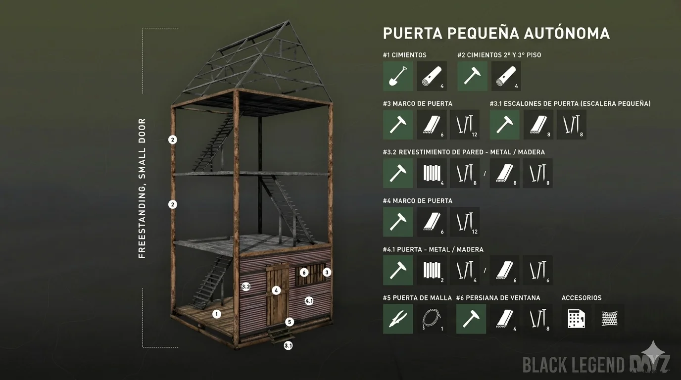 Guías de construcción 11
