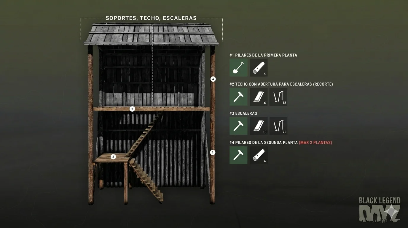 Guías de construcción 3