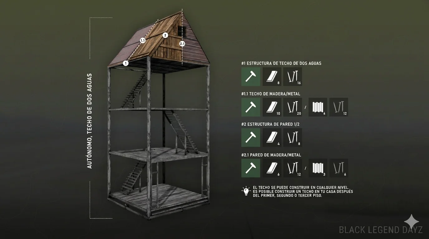 Guías de construcción 6