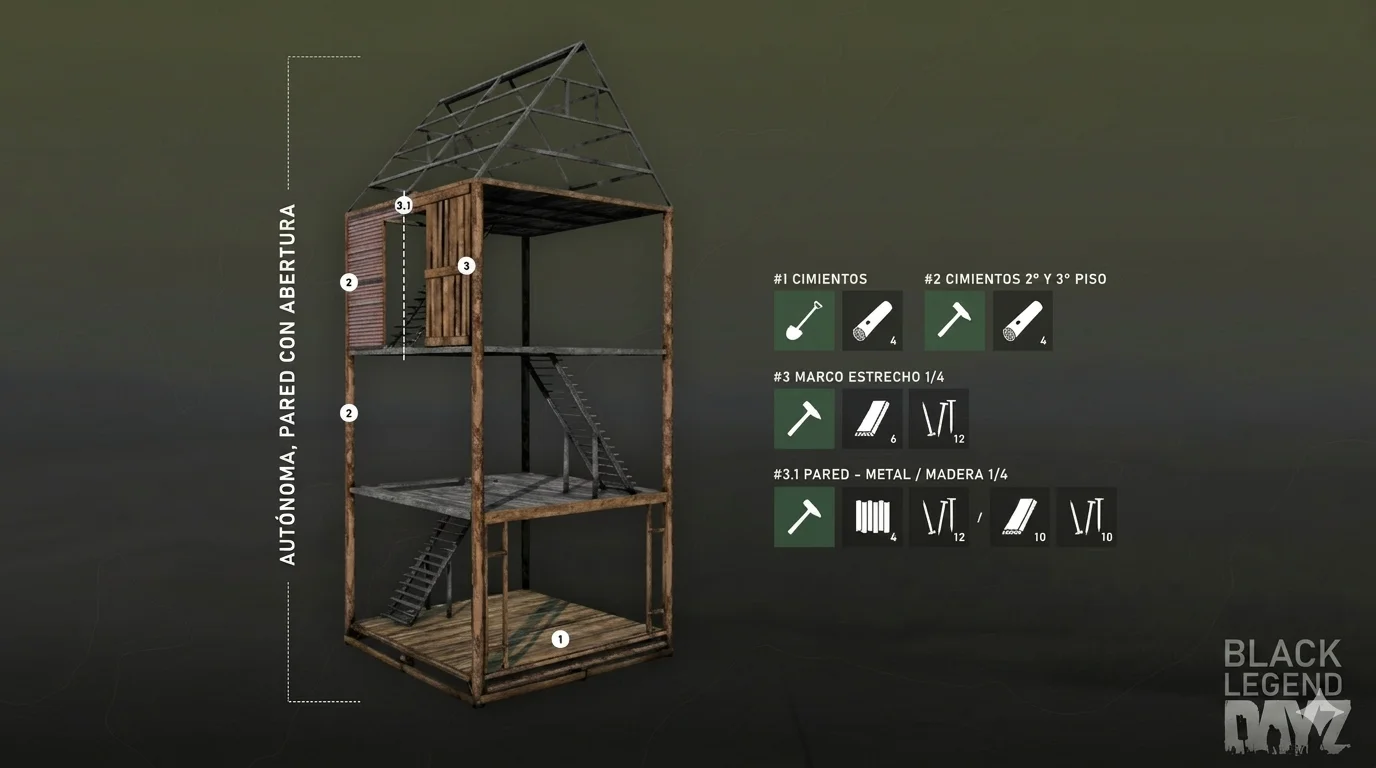 Guías de construcción 7