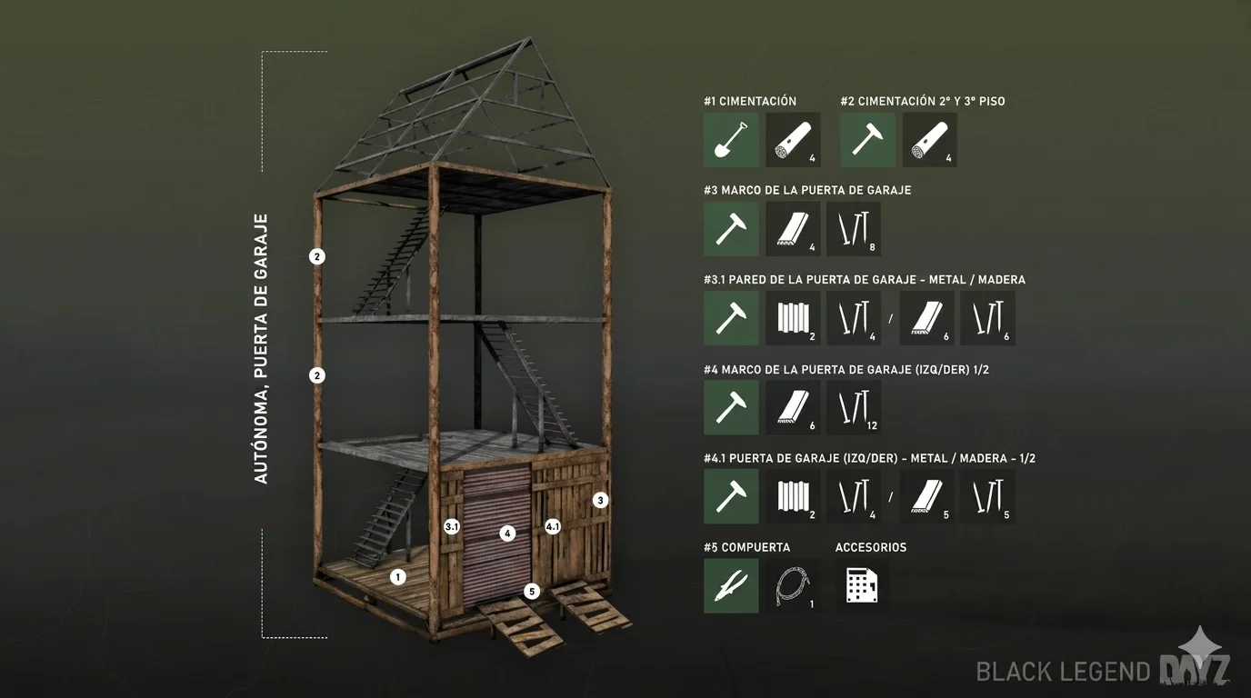 Guías de construcción 8