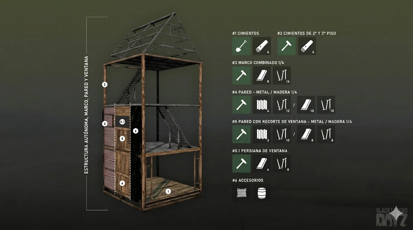 Guías de construcción 9